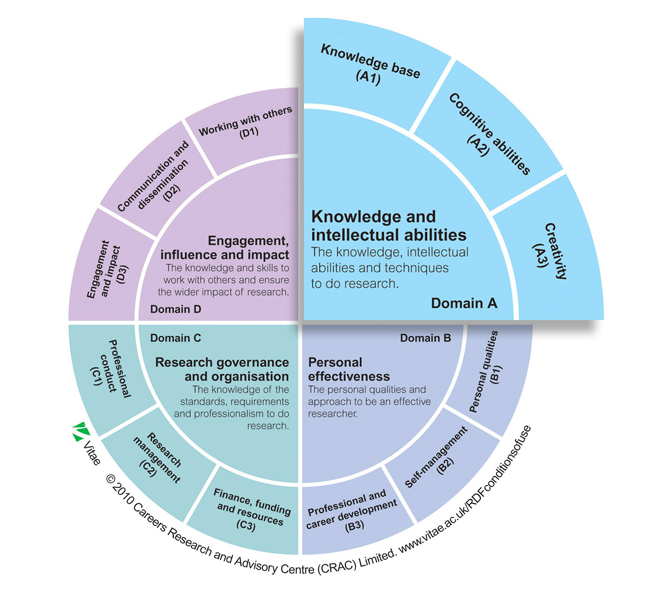 The Vitae Researcher Development Framework